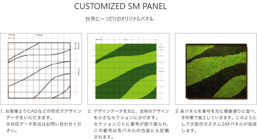 世界に一つだけのオリジナルパネル